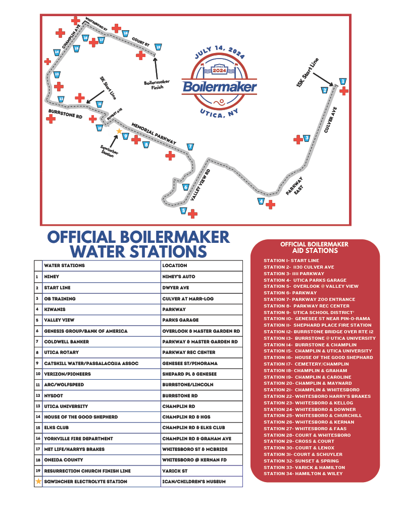 Boilermaker Water and Aid Stations Map